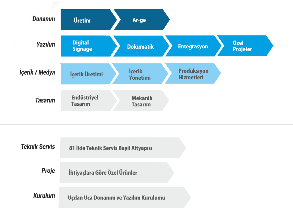Temas Teknoloji kimdir