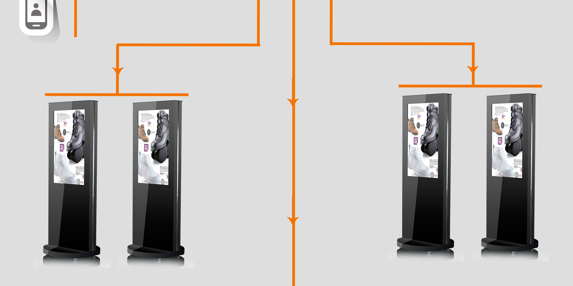 Digital Signage Nasıl Çalışır