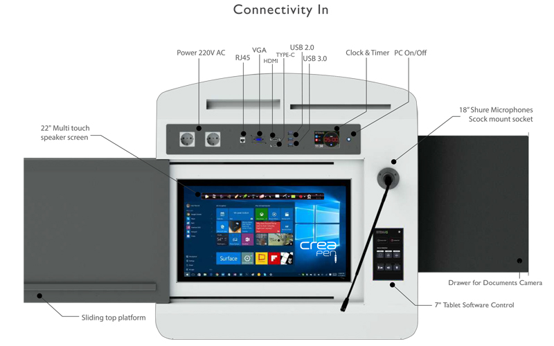 ML22T-Panel-Digital-Podium
