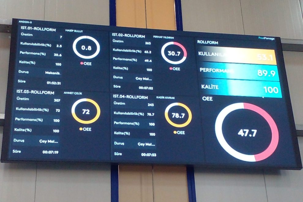 Isotec Enerji LED Ekran