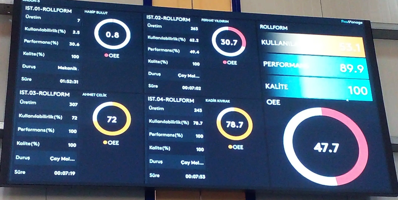 İzleme ve Kontrol Merkezleri için Video Wall Sistemleri 2